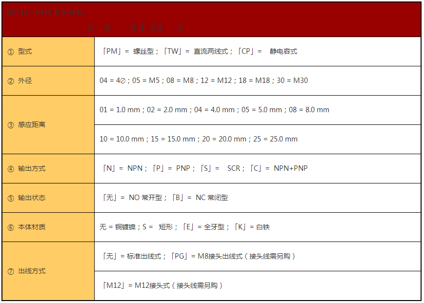 近 接 開(kāi) 關(guān)(圖6) 近 接 開(kāi) 關(guān)(圖6)