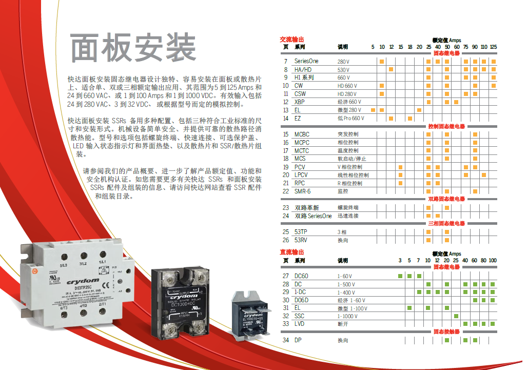 快達固態(tài)繼電器定制系列(圖3)